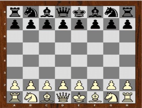 Розстановка шахових фігур